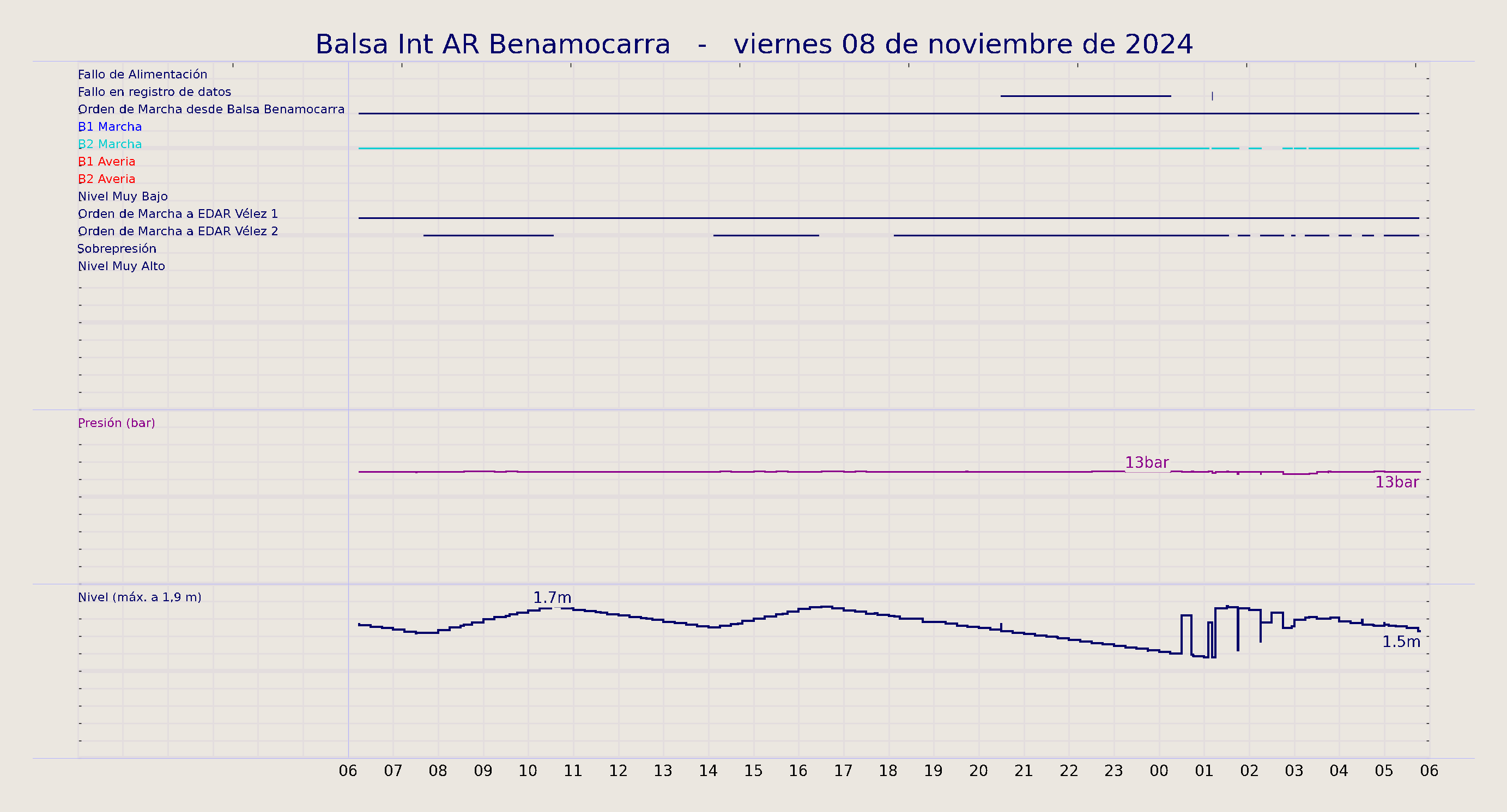 ../../imagenes/vid/2024/Balsa Int AR Benamocarra/2024-11-08 Balsa Int AR Benamocarra.png